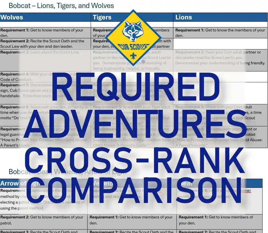Cub Scout Leader Resources Michigan Crossroads Council Scouting America