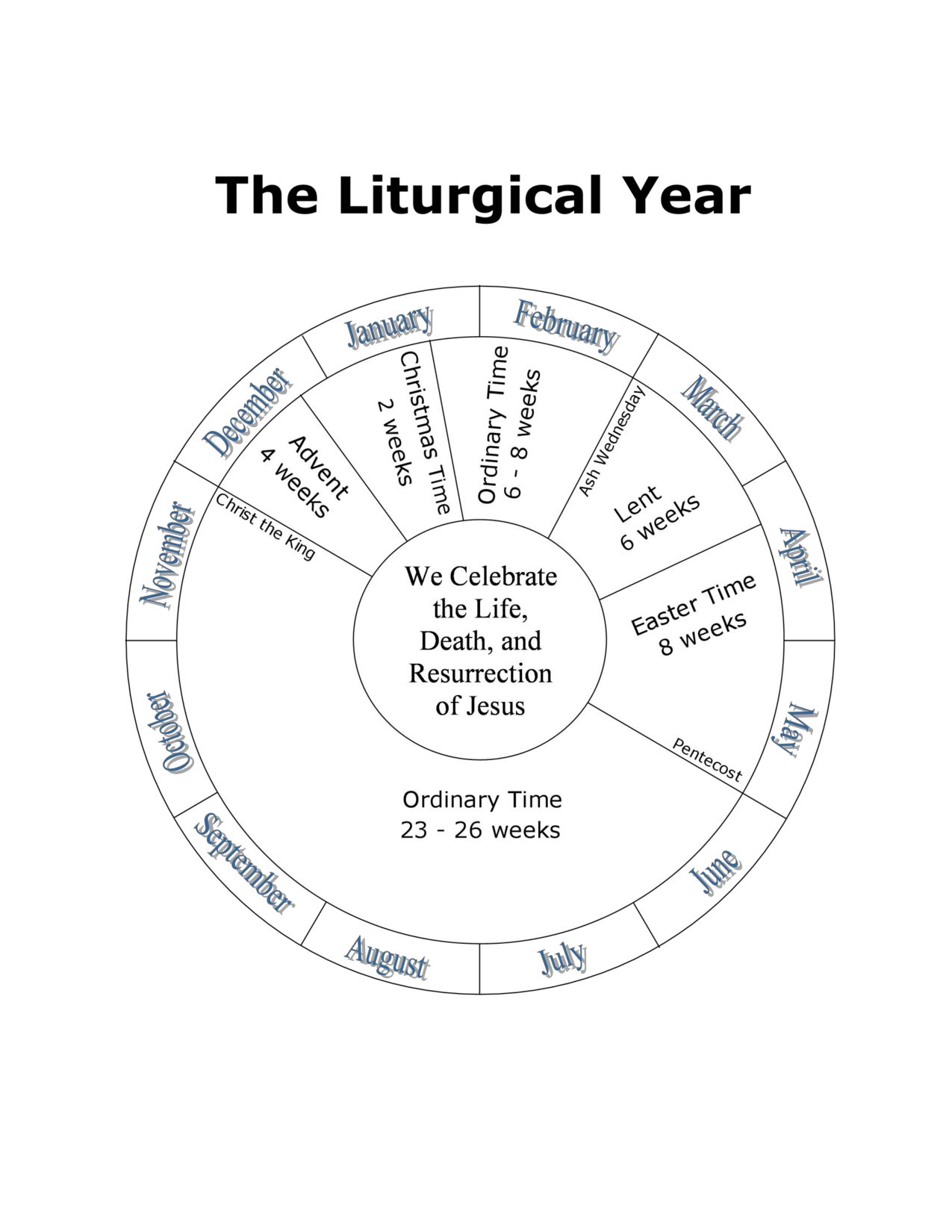 Liturgical Year