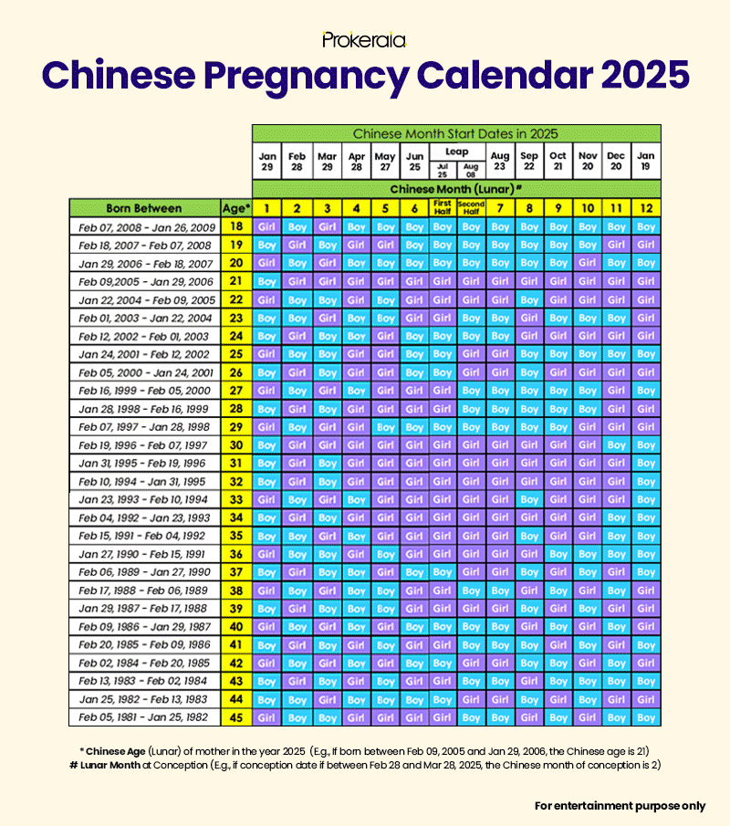 chinese gender predictor chinese gender predictor