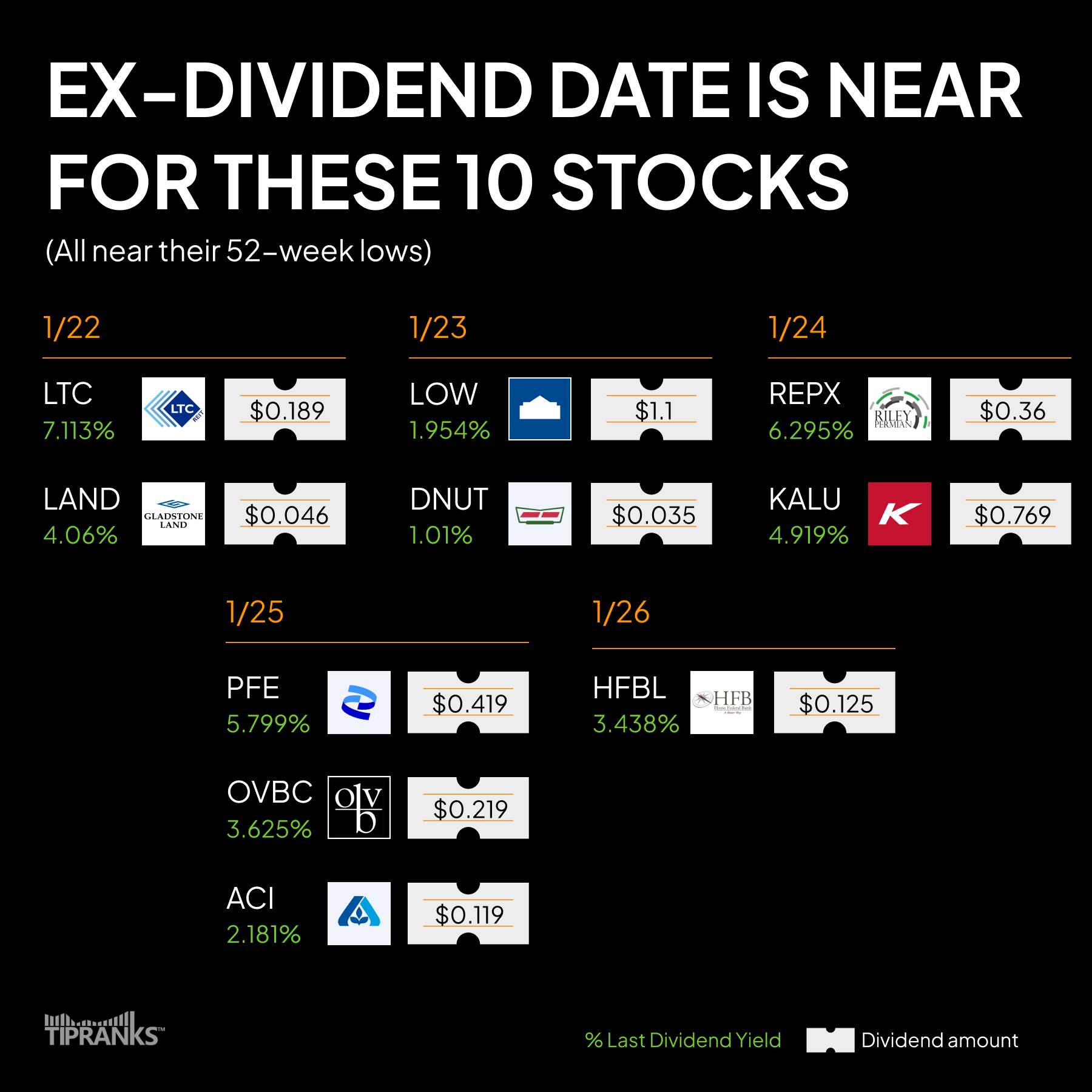 Ex Dividend Date Nearing For These 10 Stocks Week Of January 22 2024 TipRanks