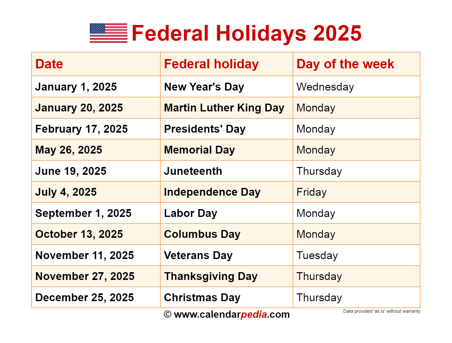 Federal Holidays 2025 Federal Holidays 2025