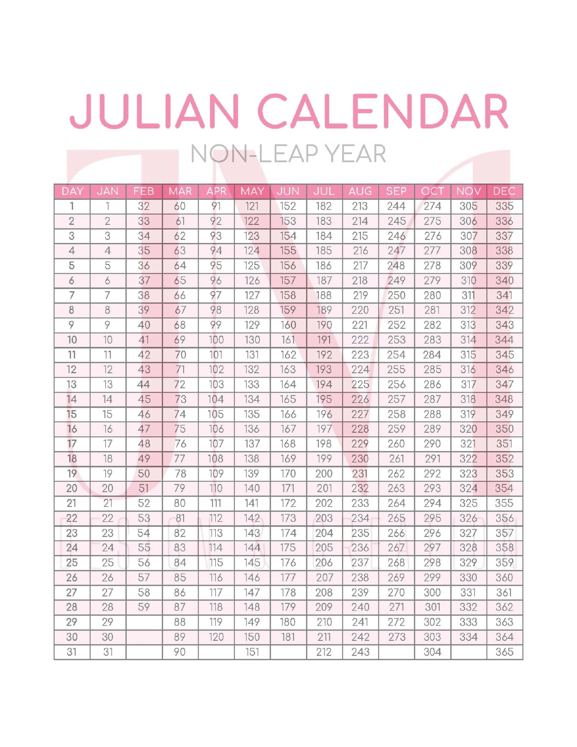 Julian Date Calendar Converter